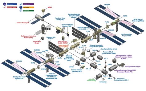 The First Parts Of The Iss Were Sent And Assembled In Orbit In 1998 The First Parts Of The Iss Were Sent And Assembled In Orbit In 1998