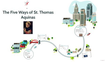 The Five Ways Of St Thomas Aquinas By Johan Chinelle De Guzman On Prezi