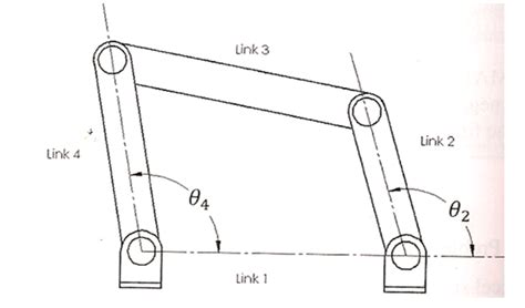 The Four Bar Linkage Mechanism As Shown In Figure Below Has Two