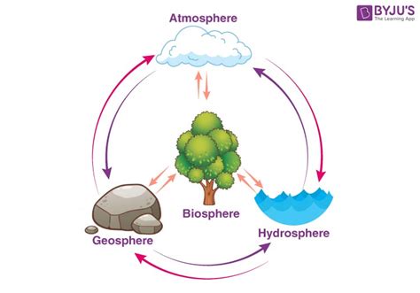 The Four Ways The Earth Will Actually End