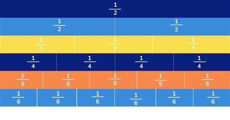 The Fraction Bar Model How To Teach Fractions Using Bar Models
