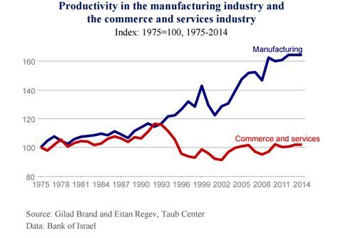 The Freedom Of Labor Mobility Israel S Dual Labor Market The Freedom Of Labor Mobility Israel S Dual Labor Market