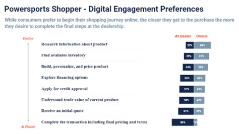 The Future Of Buying Navigating Powersport Consumer Trends The Future Of Buying Navigating Powersport Consumer Trends
