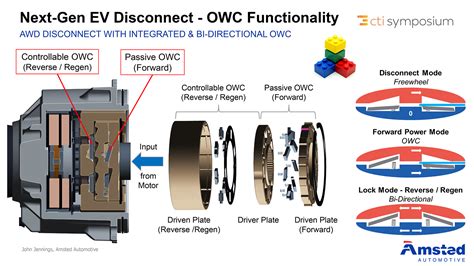 The Future Tech Of Sae World Congress 2023 Six Automotive Innovations The Future Tech Of Sae World Congress 2023 Six Automotive Innovations