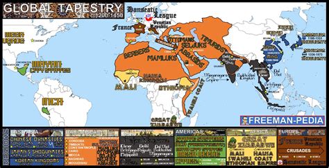 The Global Tapestry