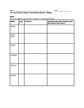 The Great Gatsby Chapter 7 Summary Annotations In Simple Terms The Great Gatsby Chapter 7 Summary Annotations In Simple Terms
