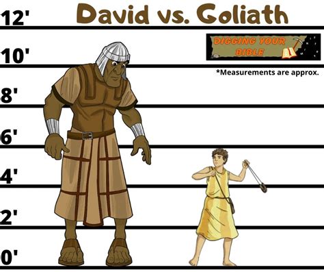 The Height Of Goliath