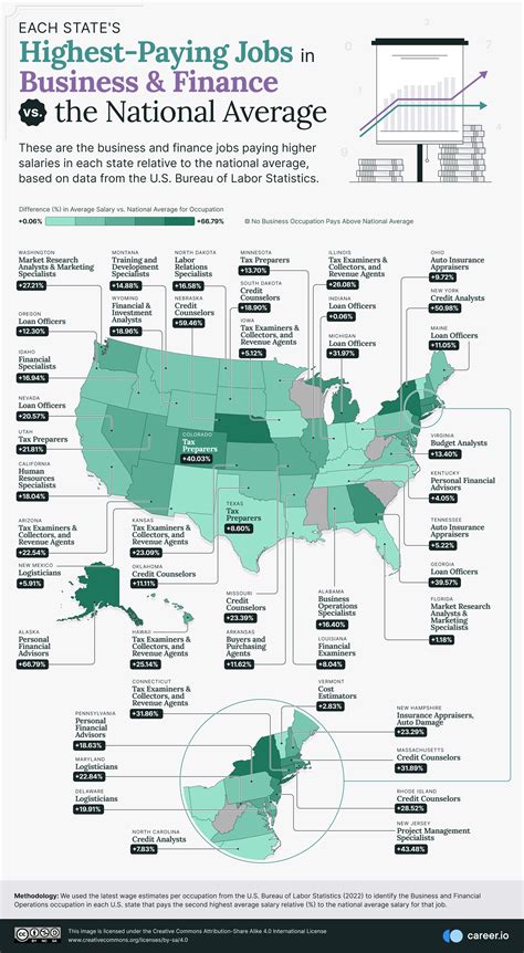 The Highest Paying Jobs In Each State Attn
