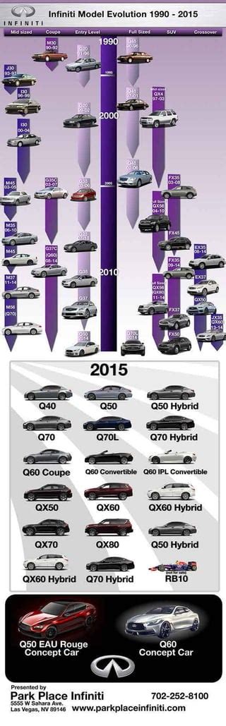 The History Of Infiniti