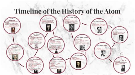 The History Of The Atom Timeline Timetoast Timelines