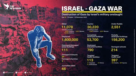 The Human Toll Of Israel S War On Gaza By The Numbers Israel Palestine Conflict News Al Jazeera