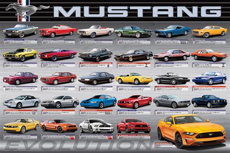 The Iconic Design Of The Ford Mustang A Style Evolution