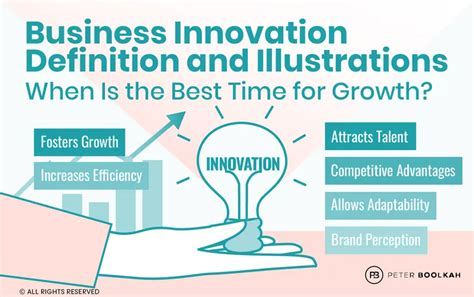 The Importance Of International Business Innovation Fastercapital