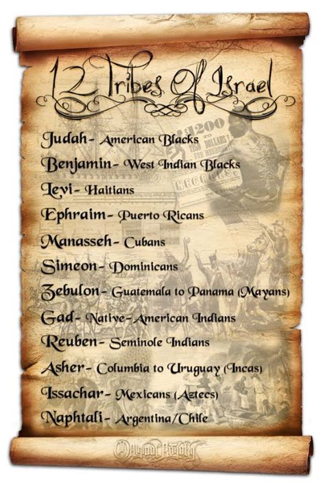 The Israelites Is The 12 Tribes Chart True Or False Iuic Black