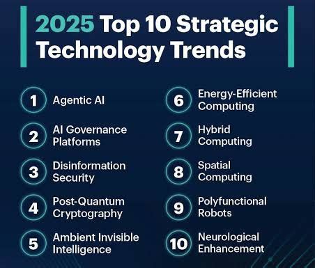 The Latest 15 Information Technology Trends In 2025 Sam Solutions The Latest 15 Information Technology Trends In 2025 Sam Solutions