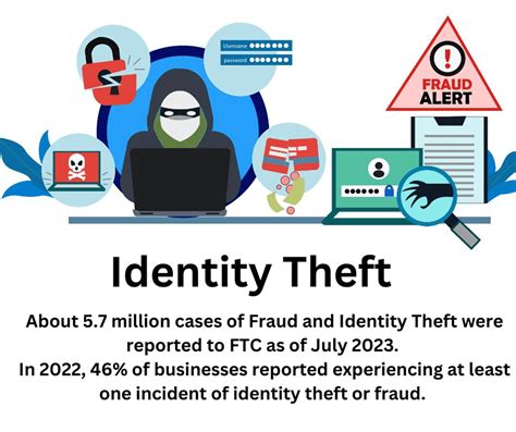 The Latest Identity Theft Facts And Faqs