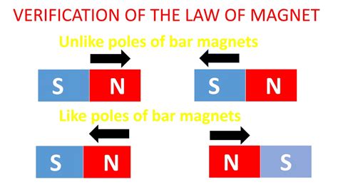 The Law Of Magnets Youtube