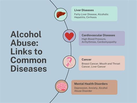 The Link Between Alcohol Abuse And Common Diseases Everything You Need The Link Between Alcohol Abuse And Common Diseases Everything You Need