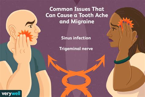 The Link Between Your Headache And Toothache