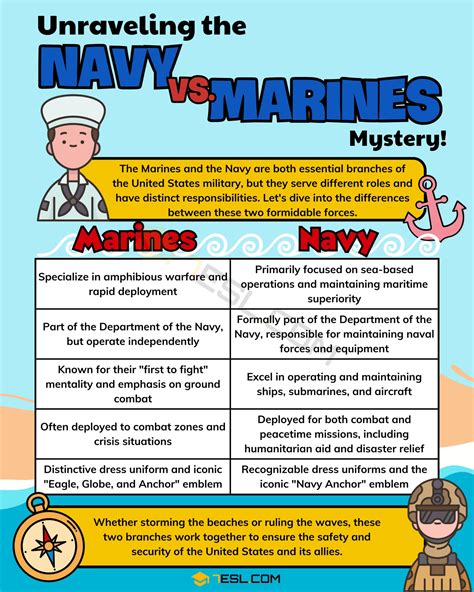 The Main Differences Between The Army And The Marines