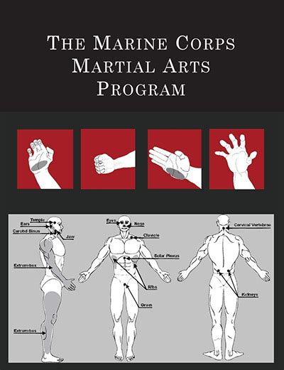 The Marine Corps Martial Arts Program The Complete Combat System