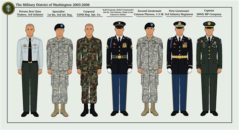The Military District Of Washington 2003 2006 By Theparatrooper08 On The Military District Of Washington 2003 2006 By Theparatrooper08 On