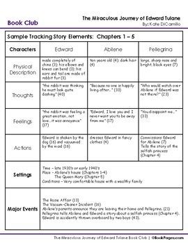 The Miraculous Journey Of Edward Tulane Lesson Plan Book Club Format
