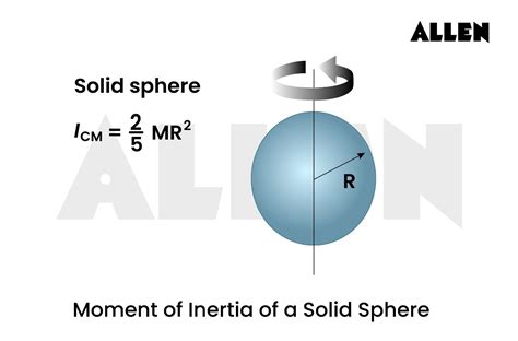 The Moment Of Inertia For Two Different Bodies Solid Sphere And Disc Are The Moment Of Inertia For Two Different Bodies Solid Sphere And Disc Are