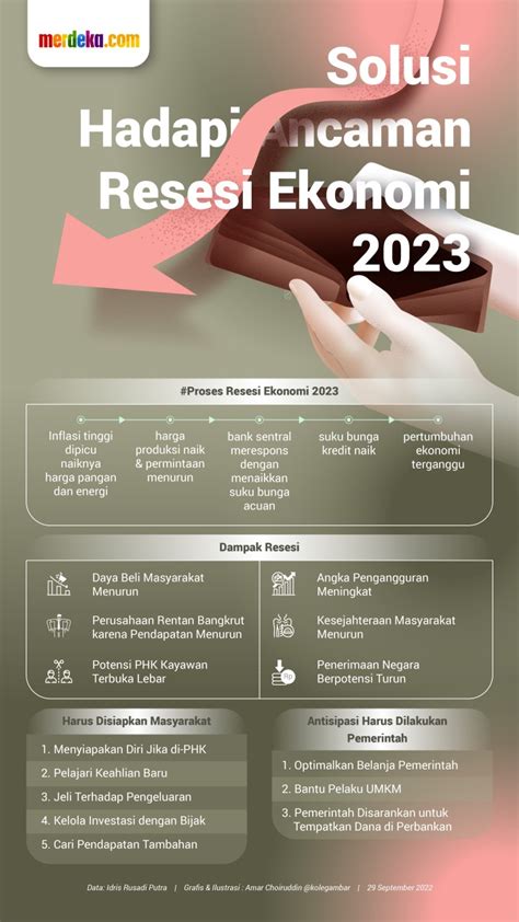 The Most Insightful Stories About Resesi Ekonomi Medium The Most Insightful Stories About Resesi Ekonomi Medium