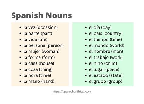 The Most Used Spanish Nouns By Corpes Spanish With Tati