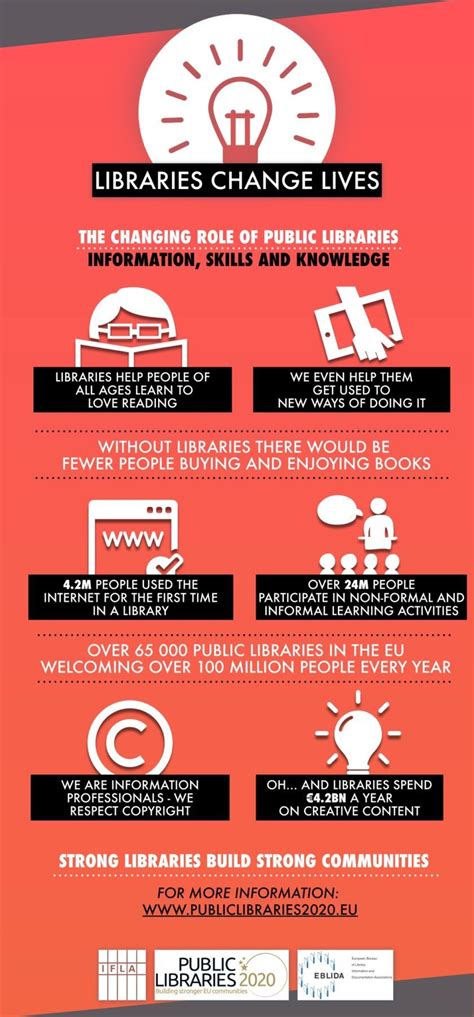 The New Role Of Public Libraries Infographic Public Library Design