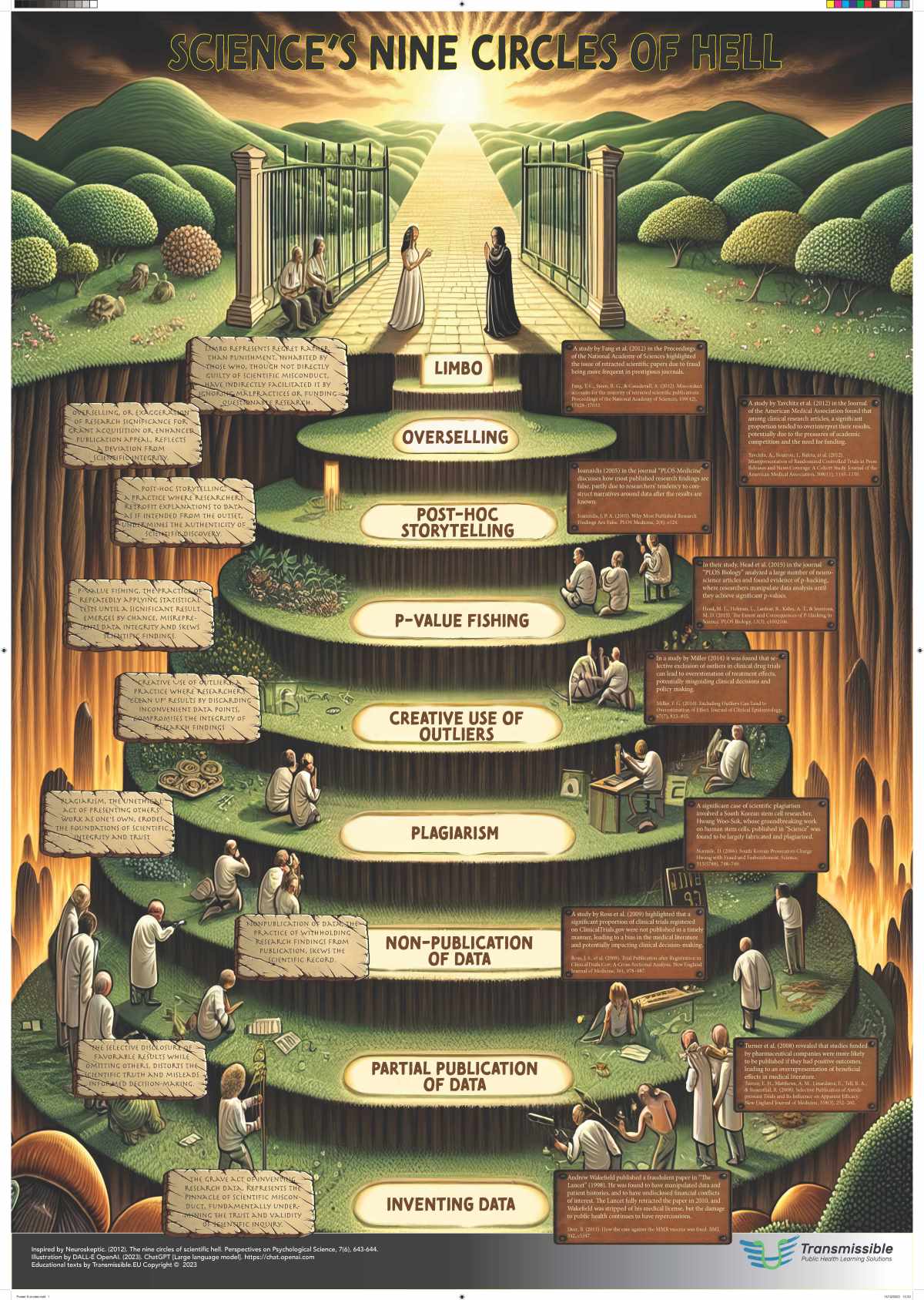The Nine Circles Of Hell Simplified Classic Contemporary Project