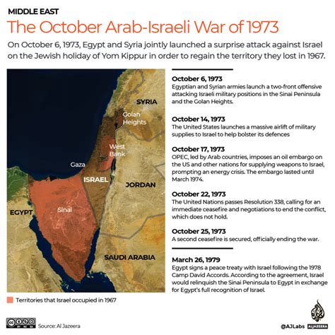 The October 1973 War How It Led To The First Arab Recognition Of Israel Israel Palestine Conflict News Al Jazeera