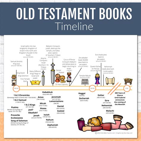 The Old Testament Books Bible Facts Bible History Bib Vrogue Co