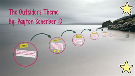 The Outsiders Theme By Payton Scherber On Prezi
