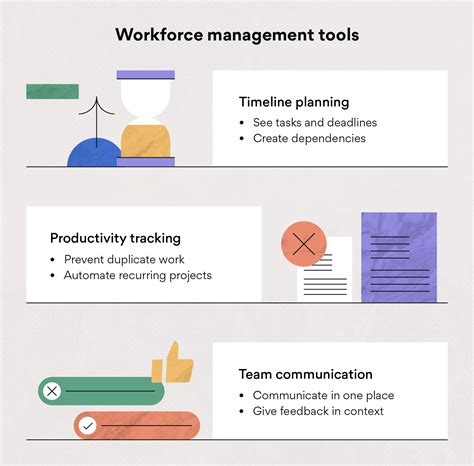 The Power Of Workforce Management Key Processes And Tools