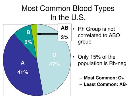 The Rarest And Most Common Blood Types By Ethnicity