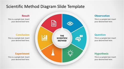 The Scientific Method Ppt Download