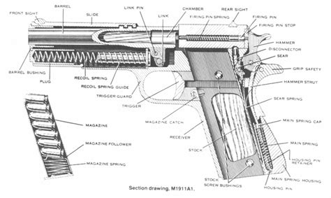 The Sight 1911 Schematics Page