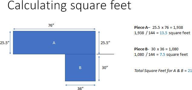 The Simple Steps To Calculating Square Feet For Granite Countertops