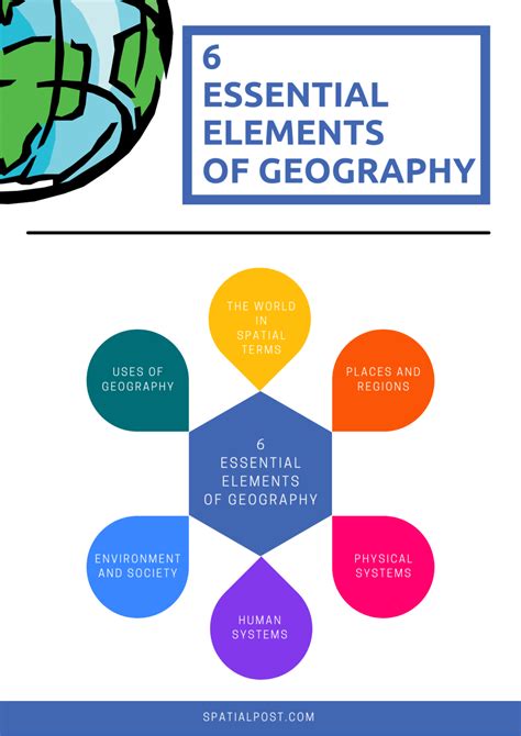 The Six Essential Elements Of Geography Video Lesson Transcript The Six Essential Elements Of Geography Video Lesson Transcript