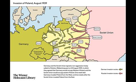 The Soviet Invasion Of Poland