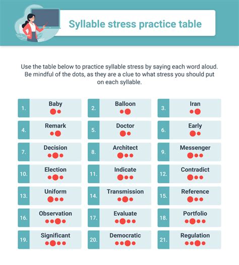 The Stress Syllable