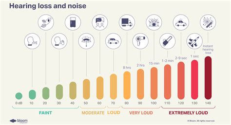 The Symptoms Of Noise Induced Hearing Loss In Soldiers And Vets 3M The Symptoms Of Noise Induced Hearing Loss In Soldiers And Vets 3M