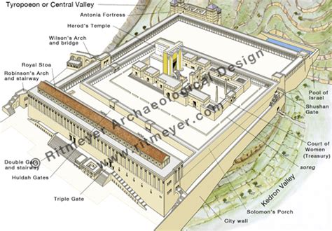 The Temple Mount In The Herodian Period 37 Bc 70 A D Biblical Archaeology Society