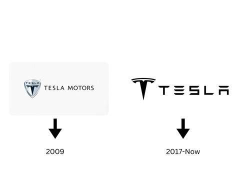 The Tesla Logo Unveiling Its Design Evolution