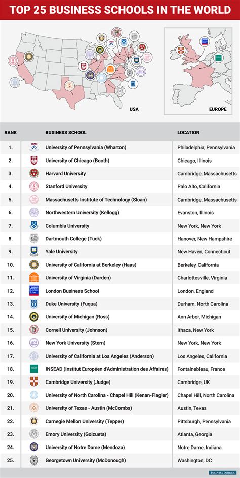 The Top 24 Best Business Schools For Your Money Business Insider