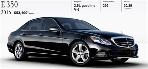 The Top 5 Features Of The 2016 Mercedes Benz E 350 Autohaus On Edens