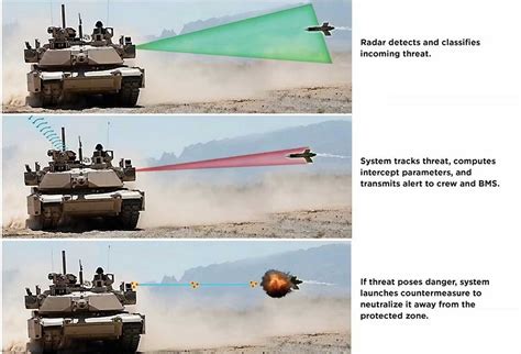 The Trophy Active Protection System Full Development Story Israeli The Trophy Active Protection System Full Development Story Israeli