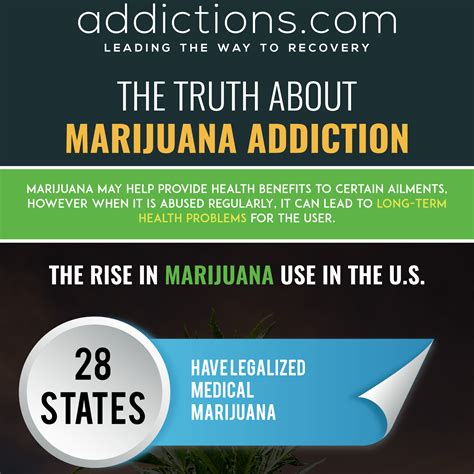 The Truth About Marijuana Addiction Addictions Com